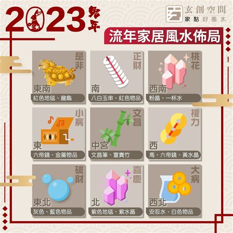 2023年風水擺位